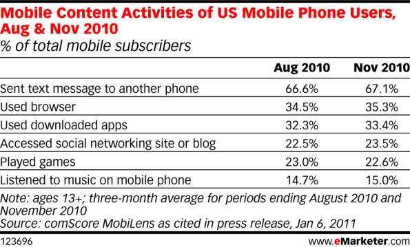 MOBILPHONEACTIVITITES
