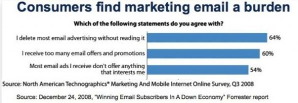 emailsurvery