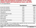 tabletsmartphoneactivitiescollegestudents2012