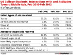 uscollegestudentsattitudestowardmobileads2012