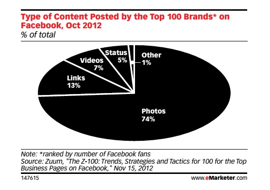 facebookmarketingphoto