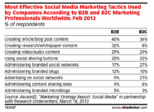 effectivesocialmediamar2013