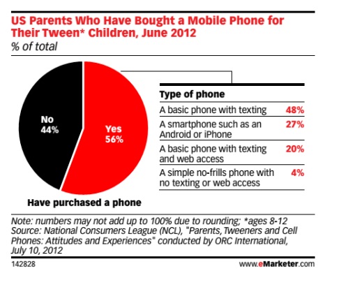 mobilephoneparentspurchasekids
