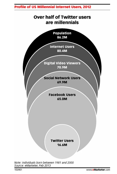 millnetuserstwitter