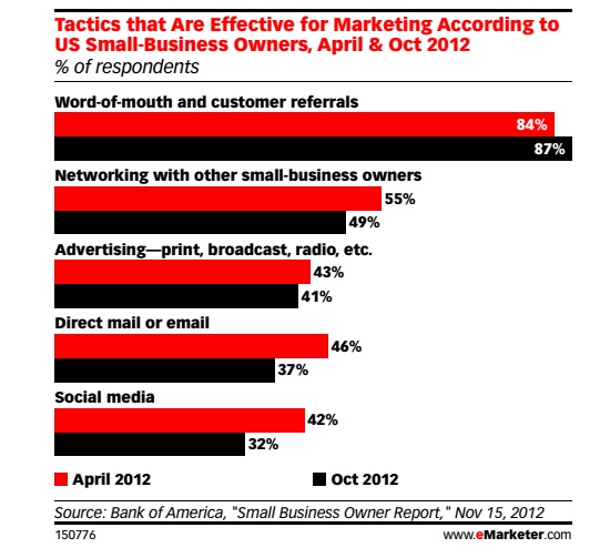 smallbizownerseffectivemktg