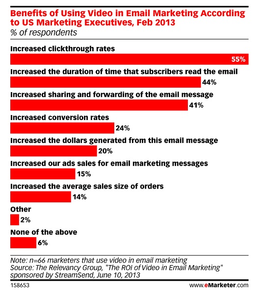 benefitsvidemail