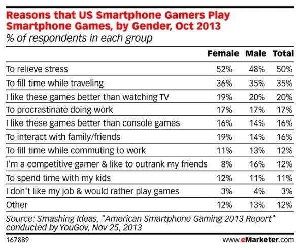 SmartphoneGamers