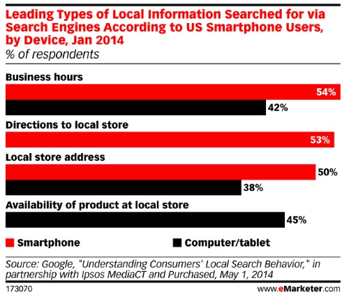 localsearch