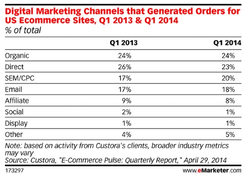 mktgchannelsgenerateordersforecomm