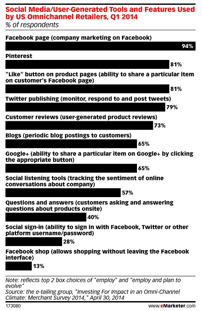 socmediausergentools