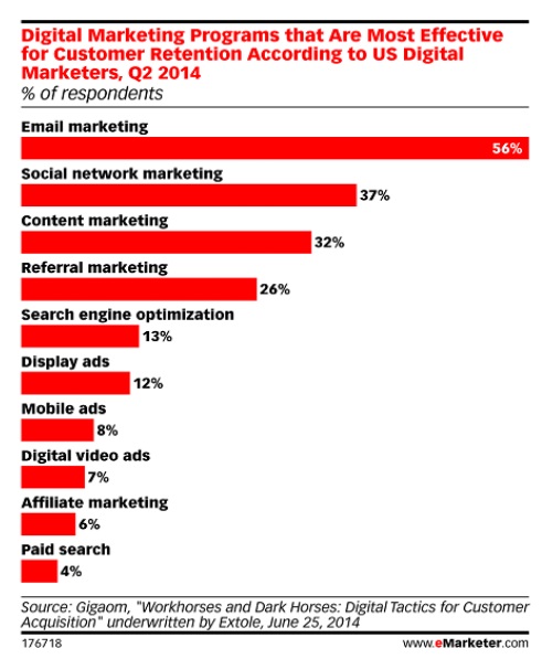 DigMktgPrgmsJul2014