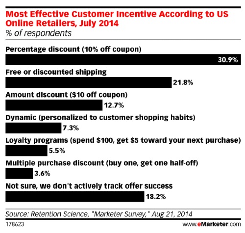 customerincentivesep26post